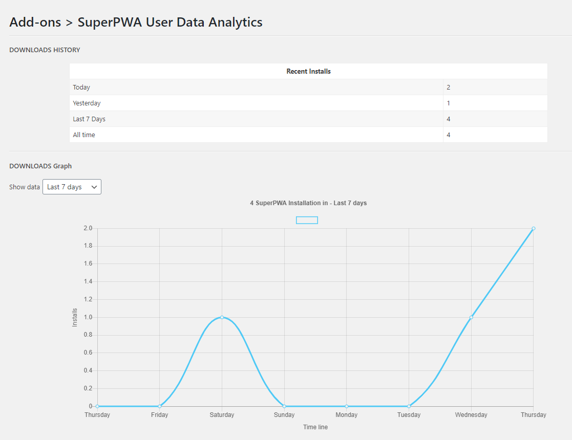 Data Analytics Output